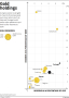 Gold reserves - graphic of the day | The Knowledge Effect